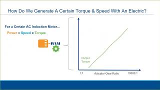 Part 2 of 10 Introduction to Electric Actuator Operation [upl. by Oicinoid204]