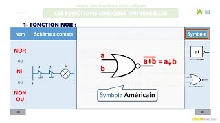 LES FONCTIONS LOGIQUES UNIVERSELLES 15 [upl. by Suu203]