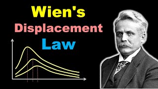 🔴 Wiens Displacement Law for Blackbody Radiation  for Class 11 in HINDI [upl. by Marala]