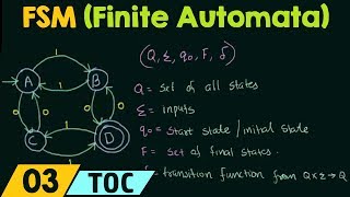 Finite State Machine Finite Automata [upl. by Yznyl851]