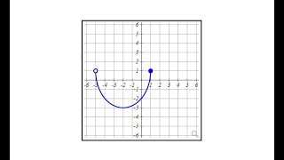 Determine the Domain and Range from a Graph Semicircle [upl. by Ohcirej]