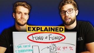 How Do Fund of Funds Work Explained [upl. by Dihaz]