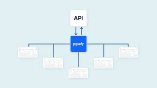 Pipefy  API Integration [upl. by Etireugram]