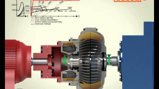 Fluid Coupling Processing [upl. by Joni]