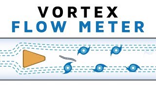 Learn How a Vortex Flow Meter works [upl. by Arline]