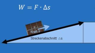 Mechanische Arbeit Hubarbeit [upl. by Frederica370]