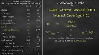 Solvency Ratio  Times Interest Earned or Interest Coverage Ratio [upl. by Anitselec]