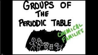 Groups of the Periodic Table [upl. by Aihseuqal]