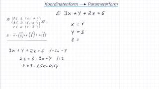 Koordinatenform in Parameterform [upl. by Nylsirk]