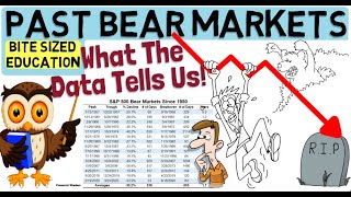 PAST BEAR MARKETS amp How To Profit From Them [upl. by Mraz249]