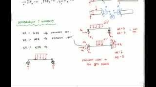 Statically Indeterminate Explanation  Structural Analysis [upl. by Annael]