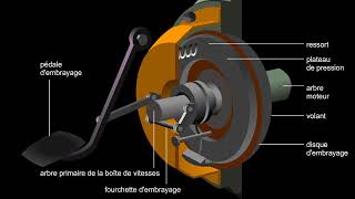 Embrayage dune automobile [upl. by Berthold]