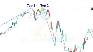 LEARN HOW TO USE ZIGZAG INDICATOR [upl. by Strawn]