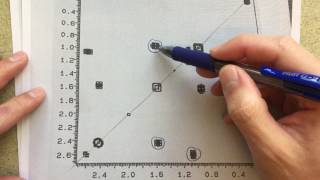 2D NMR Analysis  HH COSY NMR [upl. by Leamse605]