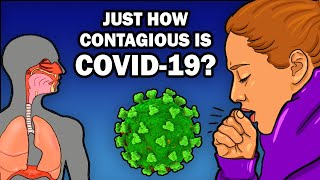 How Contagious is COVID19 Transmission Spread and R0 [upl. by Fonseca]