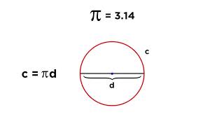 Circles Radius Diameter Chords Circumference and Sectors [upl. by Intihw]