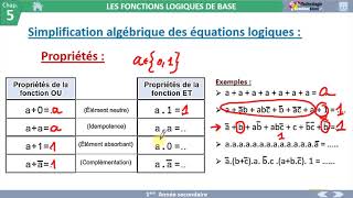 06 Simplification algébrique des équations logiques Système Combinatoire [upl. by Gisele]