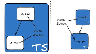 TypeScript Project References Demistified [upl. by Lise]