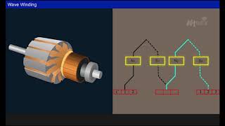 Armature Windings Lap and Wave Windings Year 2 [upl. by Lunseth]