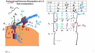 Intro2Robotics Lecture 7b Forward to Inverse Kinematics example [upl. by Annaillil60]