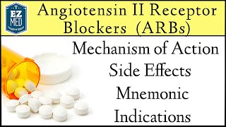 Angiotensin II Receptor Blockers ARBs Mechanism of Action Mnemonic Side Effects Indications [upl. by Bainter]