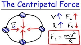 Physics  What Is a Centripetal Force [upl. by Reffineg]