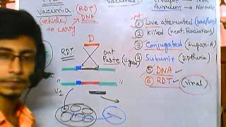 Chapter 1 Smallpox Vaccination with ACAM2000 Introduction [upl. by Frear]