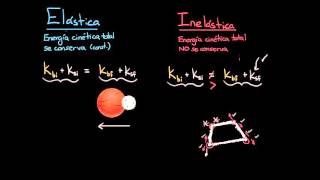 Colisiones elásticas e inelásticas  Impacto y momento lineal  Física  Khan Academy en Español [upl. by Amerigo]