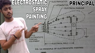 How Its Work Electrostatic Spray Painting [upl. by Eitirahc]