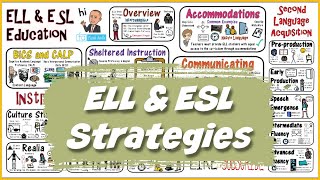 ELL amp ESL Teaching Strategies [upl. by Kunkle17]