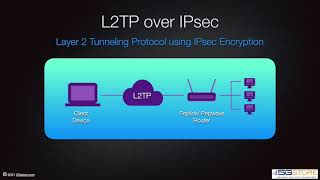 Peplink Pepwave  L2TP with IPsec VPN Configuration [upl. by Oab]