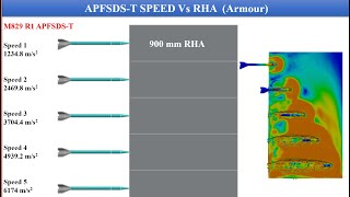 APFSDST Speed Vs Armor RHA [upl. by Violeta81]