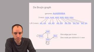 ADS1 De Bruijn graphs and Eulerian walks [upl. by Eanahc]