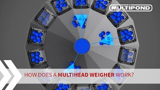 How does a mulihead weigher work  MULTIPOND [upl. by Ferna]