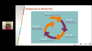 Webinaire  Evaluation et prévention des risques psychosociaux Comment faire [upl. by Salesin]