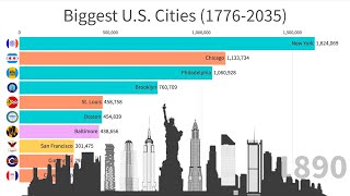 Biggest US Cities 17762035 [upl. by Mun]