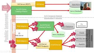 ArcGIS Enterprise Basics  A Tour [upl. by Drucilla]