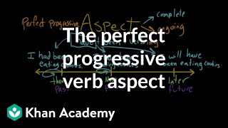 Perfect progressive aspect  The parts of speech  Grammar  Khan Academy [upl. by Postman]