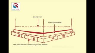 The underpinning process [upl. by Aneram]