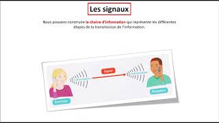 Signaux  Épisode 1 Les signaux 6ème [upl. by Ki]