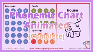 Phonemic Chart Animated Complete [upl. by Drarreg]