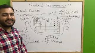 ALPHA Class 11 Chapter 2  Units and Measurement 01  Introduction to Dimensions JEENEET [upl. by Olraced]