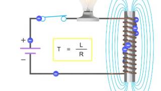 How Inductors Work Within a Circuit  Inductance [upl. by Harifaz]