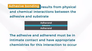 SAMPE Explains Adhesive Bonding [upl. by Ninazan166]