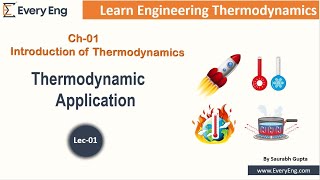 Thermodynamics Application  Engineering Thermodynamics01  EveryEng  Mechanical Engineer [upl. by Urissa]