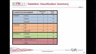 MISRA C2012 Guideline Classification  Excerpt from An Introduction to MISRA C2012 Webinar [upl. by Adnowat]