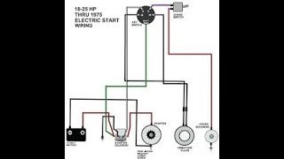 How To Rewire A Riding Lawn Mower SUPER EASY [upl. by Cesya511]