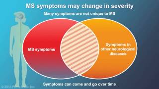 Understanding Multiple Sclerosis [upl. by Ehud]