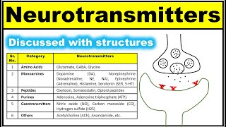 Neurotransmitters Made easy [upl. by Barrus]