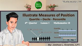 4th Quarter Grade 10 Math Illustrating Measures of Position Lesson 1 [upl. by Faux]